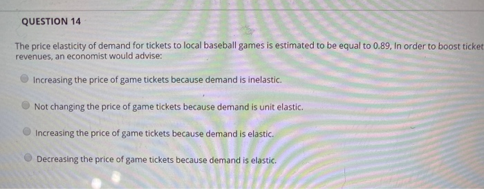 Solved QUESTION 14 The price elasticity of demand for | Chegg.com