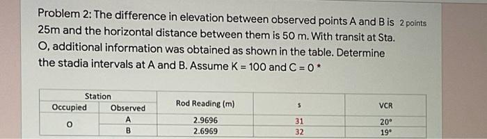 Solved Problem 2: The difference in elevation between | Chegg.com