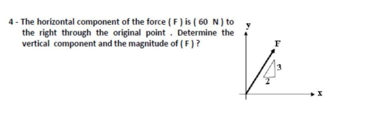 Solved 4 - The horizontal component of the force (F) is ( 60 | Chegg.com