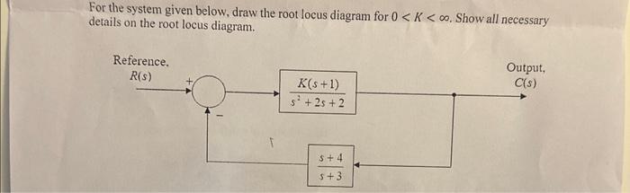Solved For the system given below, draw the root locus | Chegg.com