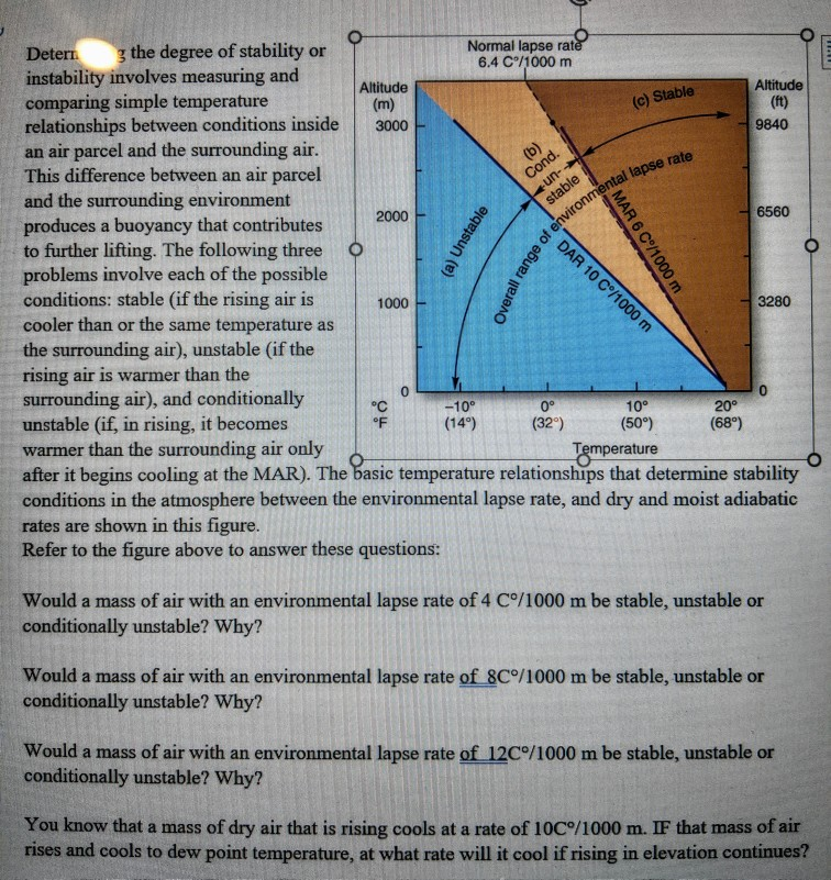 solved-range-of-environmental-lapse-rate-altitude-c-stable-chegg