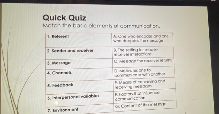 Solved Quick Quiz Match The Basic Elements Of Communication. | Chegg.com