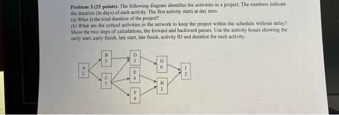 Solved Problem 3 ( 25 points). The following diagram | Chegg.com