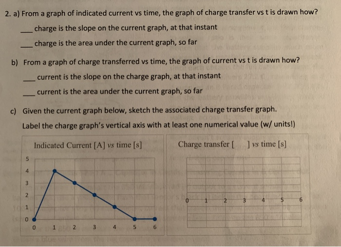 Solved 2. a) From a graph of indicated current vs time, the | Chegg.com