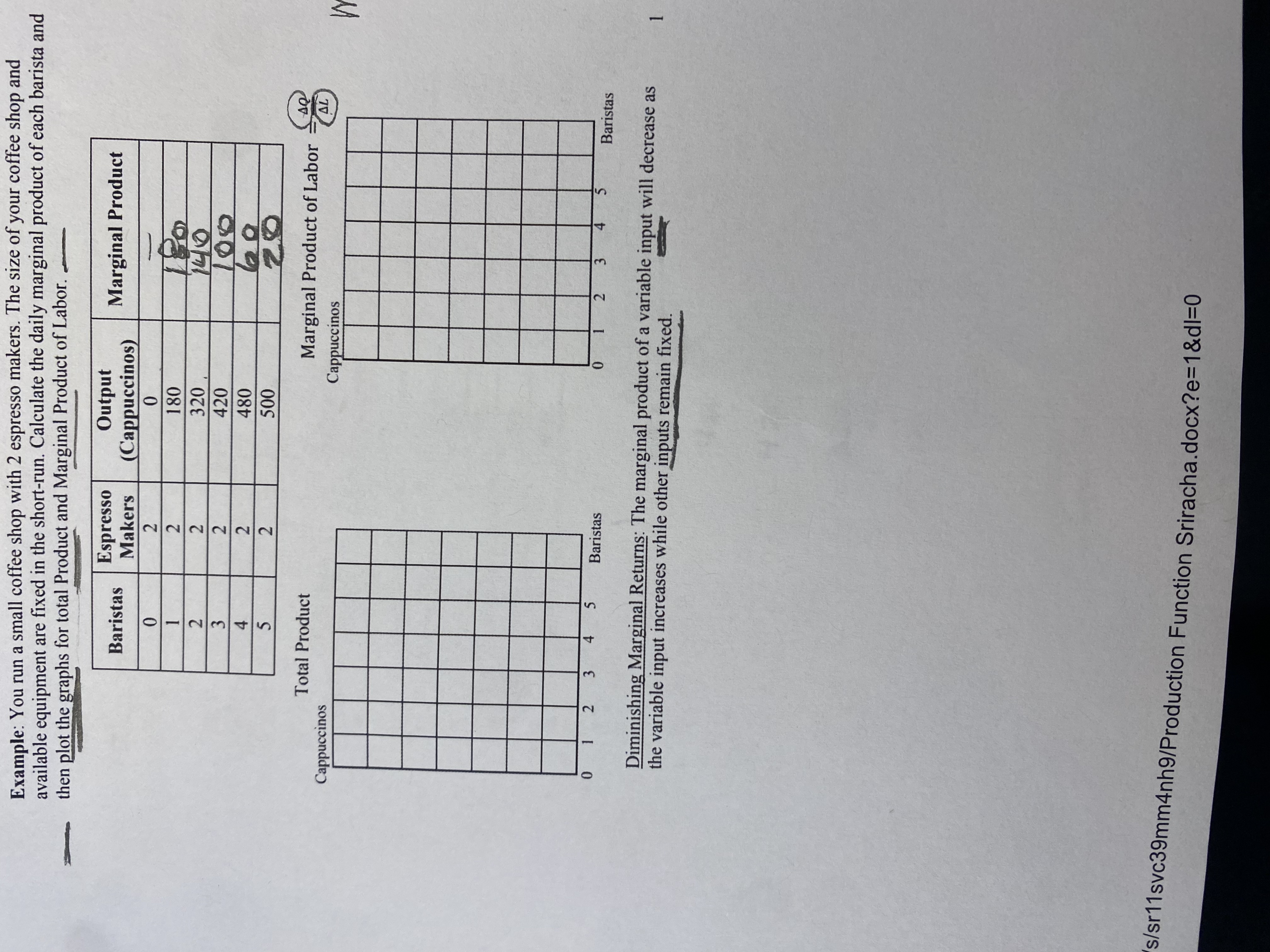 Solved Need help with the plot graphs for total product and | Chegg.com