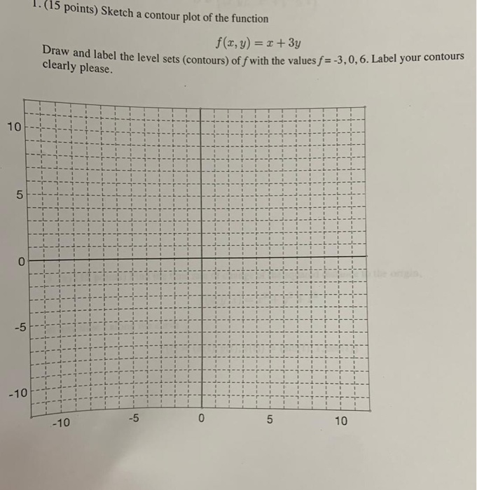Solved 1. (15 points) Sketch a contour plot of the function | Chegg.com