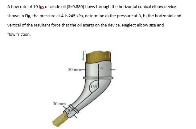 Solved A flow rate of 10Jps of crude oil (S=0.880 ) flows | Chegg.com