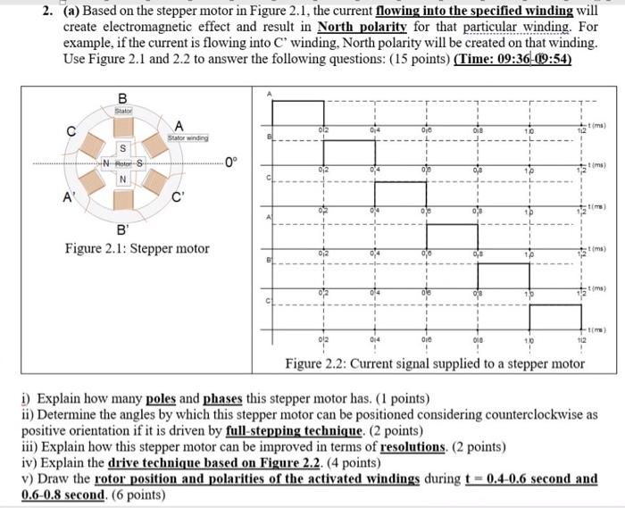 Solved 2. (a) Based on the stepper motor in Figure 2.1, the | Chegg.com
