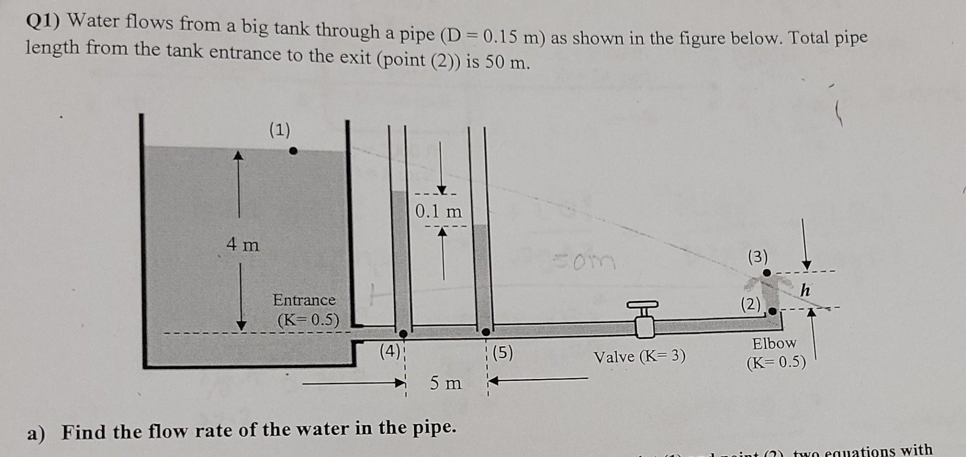 Solved a.find the flow rate of the water in the pipe apply | Chegg.com