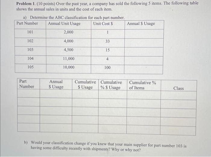 Solved Problem 1. ( 10 points) Over the past year, a company | Chegg.com