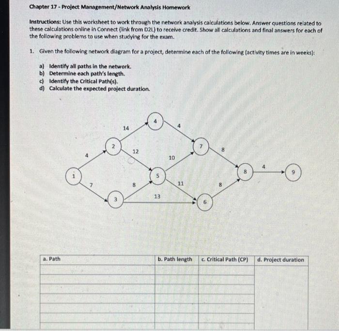 Solved - ZHANG) Activities and Due Dates Chapter 17 Homework