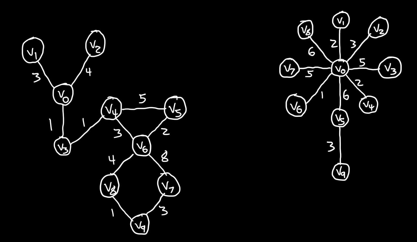 Solved Determine the adjacency matrix of graphs provided and | Chegg.com