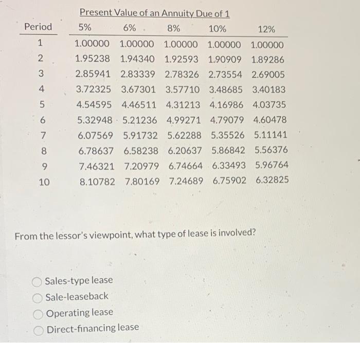 Solved On January 1, 2021. Yancey, Inc. signs a 10year