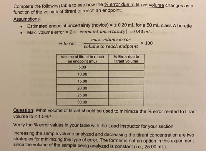 Solved Complete the following table to see how the % error | Chegg.com