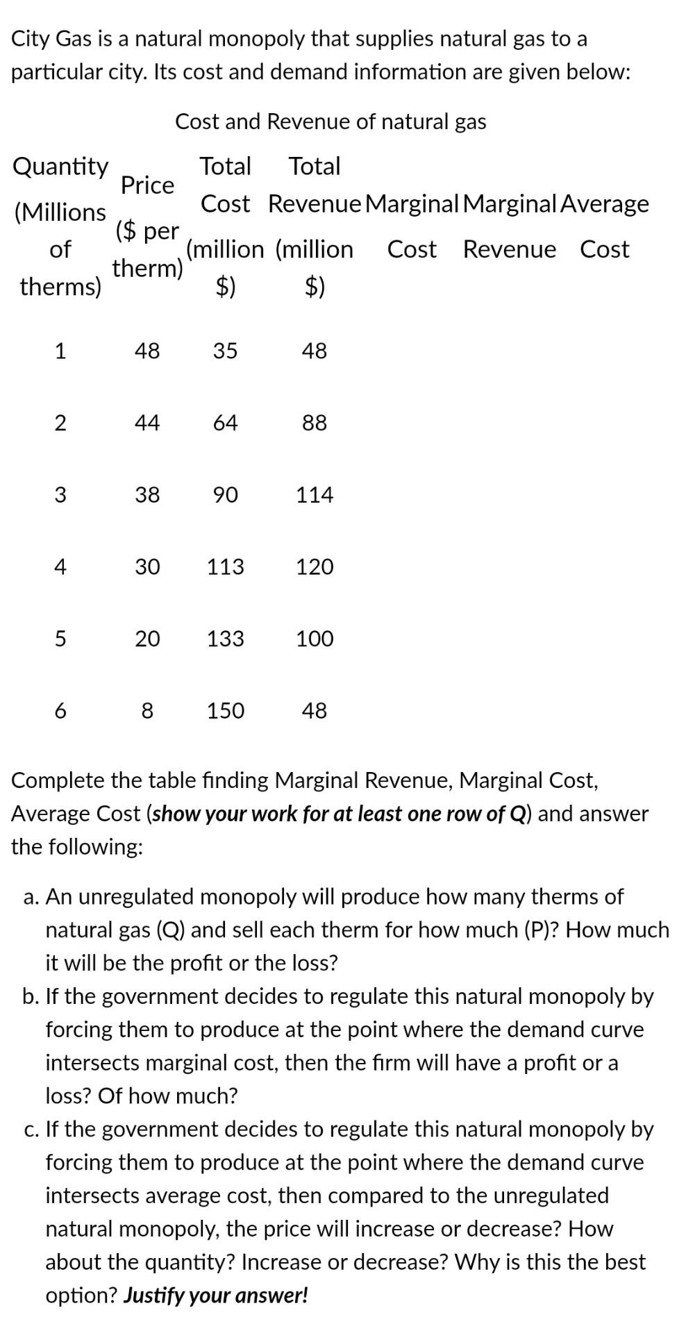 Solved City Gas is a natural monopoly that supplies natural