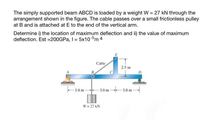 Solved The simply supported beam ABCD is loaded by a weight | Chegg.com