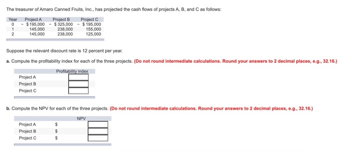 Solved The Treasurer Of Amaro Canned Fruits, Inc., Has | Chegg.com