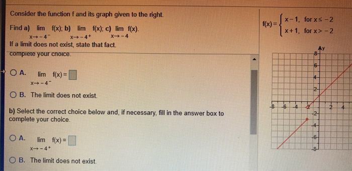 Solved Consider the function f and its graph given to the | Chegg.com