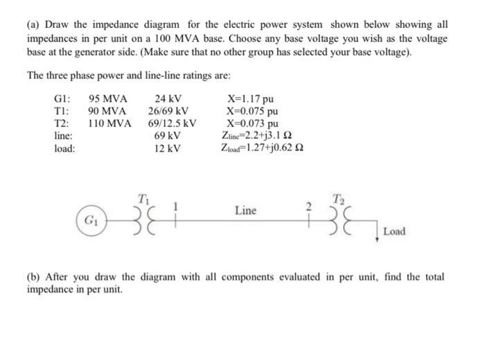 Solved (a) Draw the impedance diagram for the electric power | Chegg.com