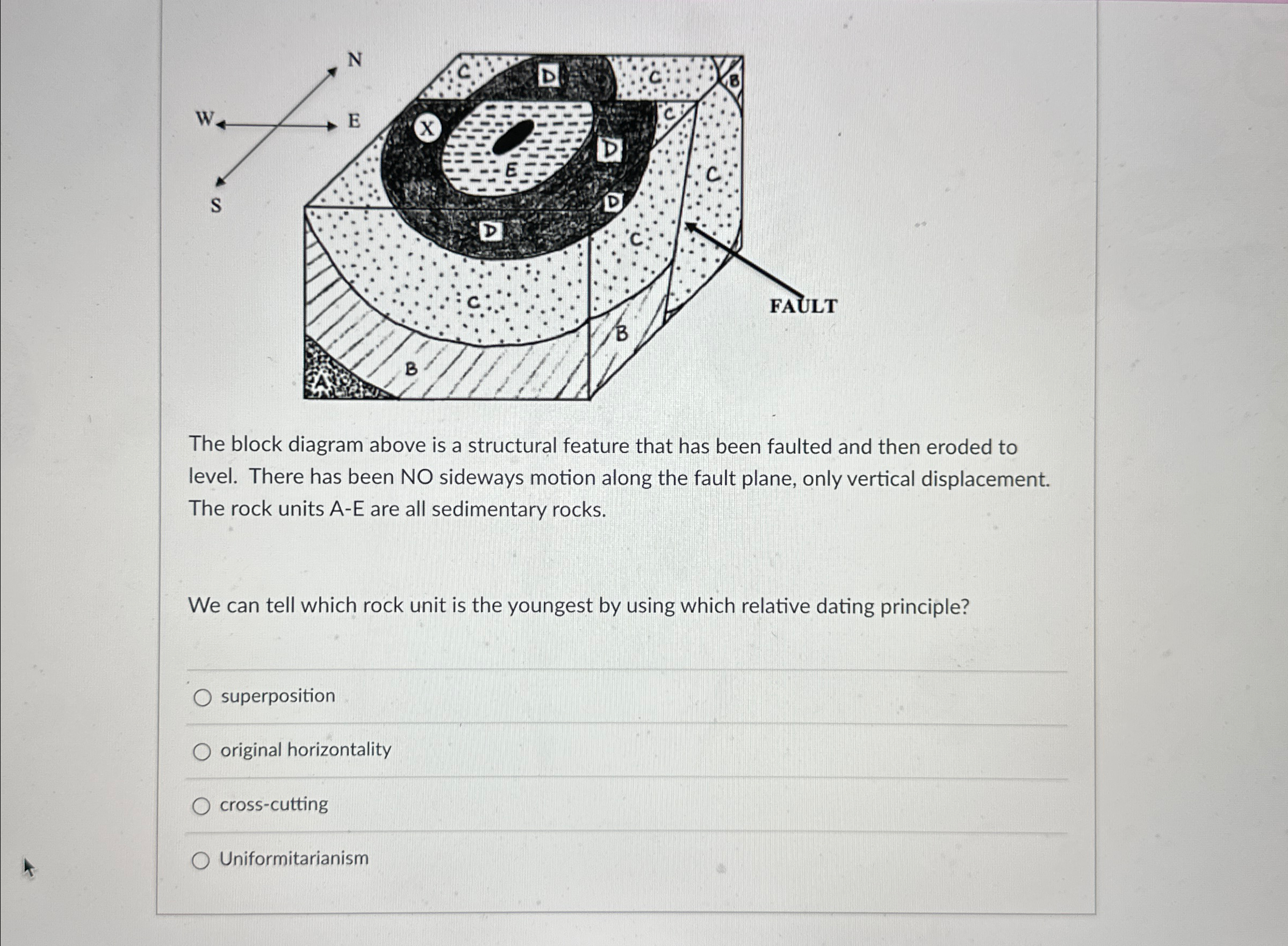 Solved The block diagram above is a structural feature that | Chegg.com