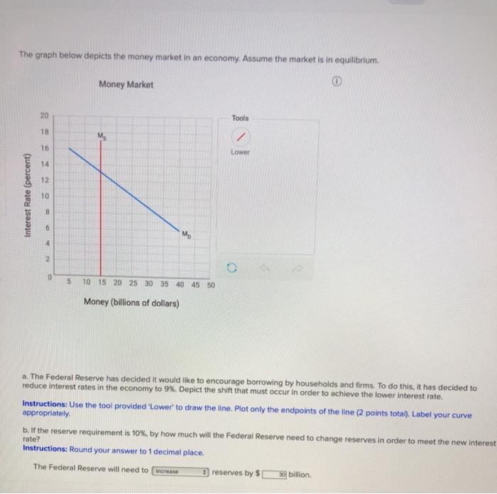 Solved The graph below depicts the money market in an | Chegg.com