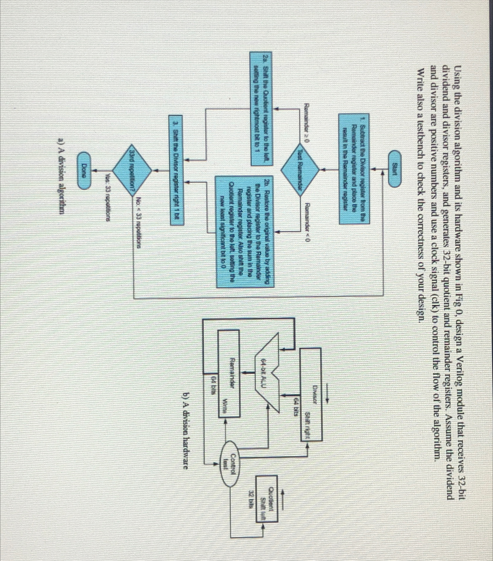 Solved Using the division algorithm and its hardware shown | Chegg.com