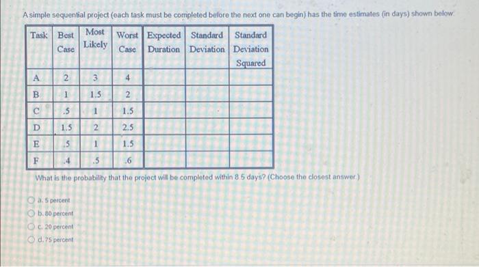 Solved A simple sequential project (each task must be | Chegg.com