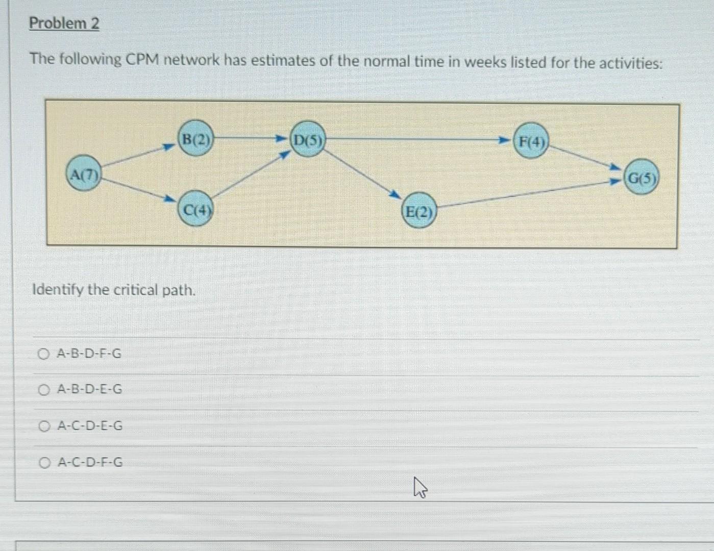 solved-the-following-cpm-network-has-estimates-of-the-normal-chegg