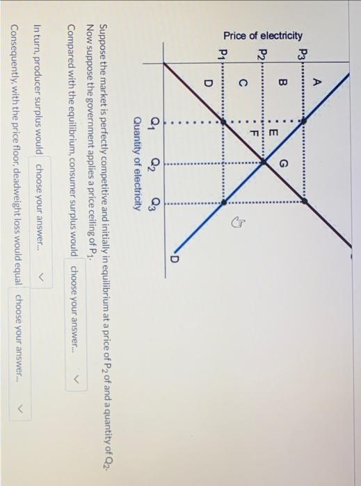 Solved Suppose The Market Is Perfectly Competitive And | Chegg.com