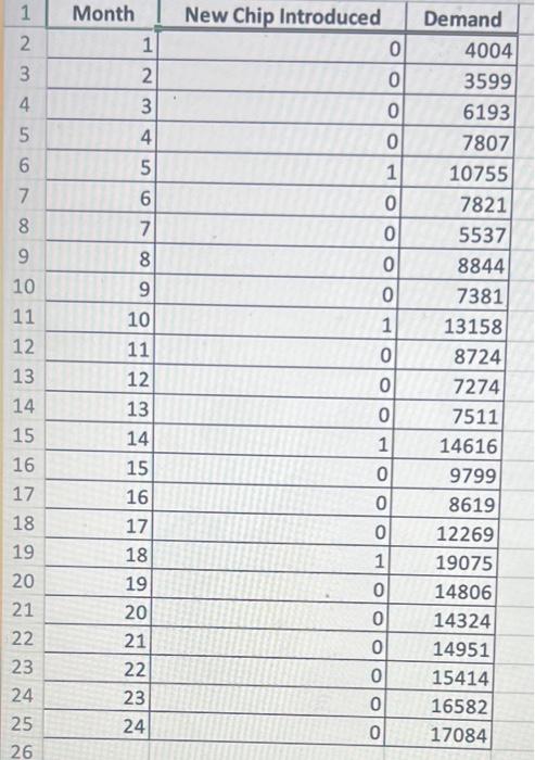 Solved \begin{tabular}{|r|r|r|r|} \hline 1 & | Chegg.com