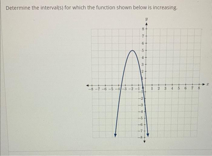 Solved Determine the interval(s) for which the function | Chegg.com