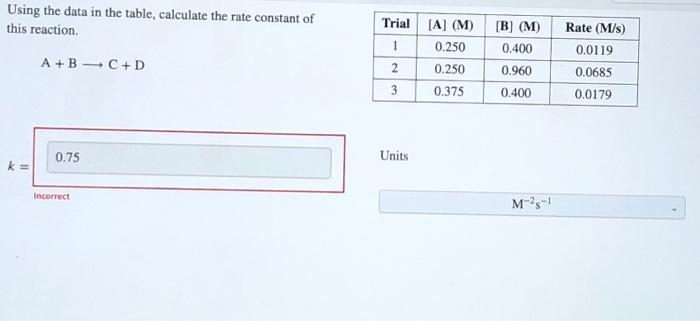Solved Using the data in the table, calculate the rate | Chegg.com