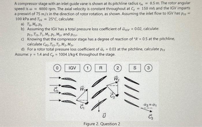 Solved A compressor stage with an inlet guide vane is shown | Chegg.com