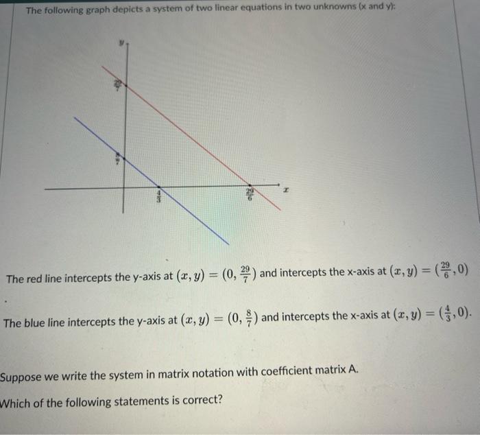 Solved The following graph depicts a system of two linear | Chegg.com