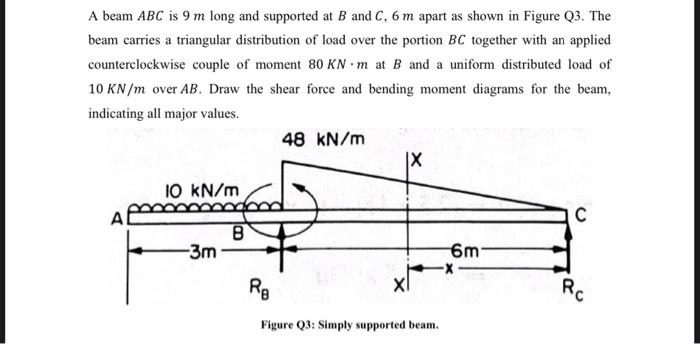 Solved A beam ABC is 9 m long and supported at B and C, 6 m | Chegg.com