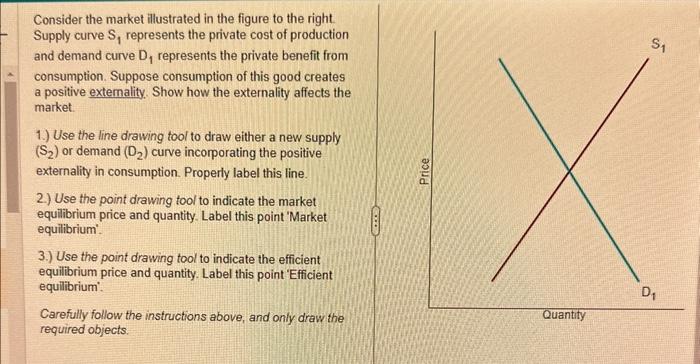 Consider the market illustrated in the figure to the right. Supply curve \( S_{1} \) represents the private cost of productio