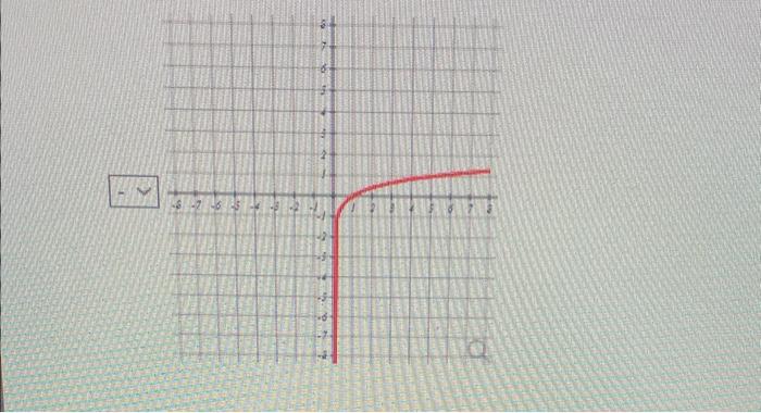 Solved A logarithmic function is written in the general form | Chegg.com