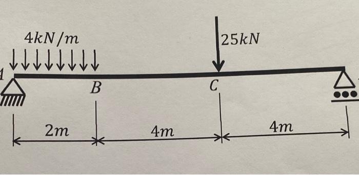 Solved Use double integration to find displacement at | Chegg.com