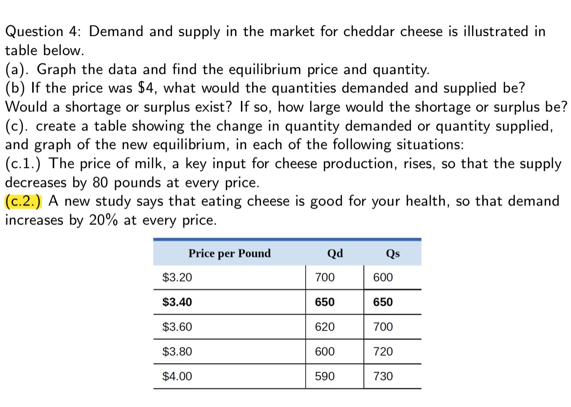 Solved Question 4: Demand and supply in the market for | Chegg.com