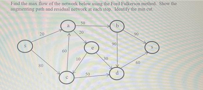 Solved Find the max flow of the network below using the Ford | Chegg.com