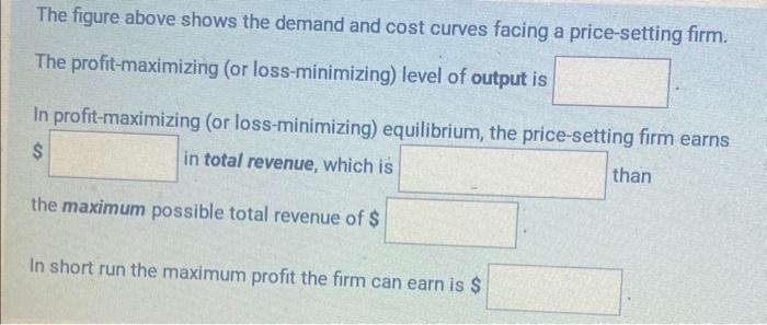 Solved The figure above shows the demand and cost curves | Chegg.com