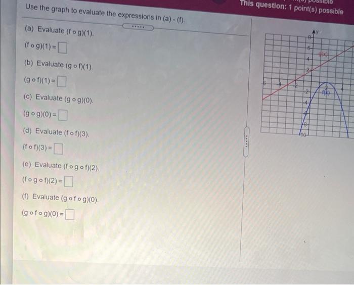 Solved Use the graph to evaluate each expression, or state | Chegg.com