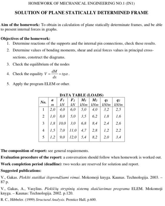 HOMEWORK OF MECHANICAL ENGINEERING NO.1 (INT) | Chegg.com