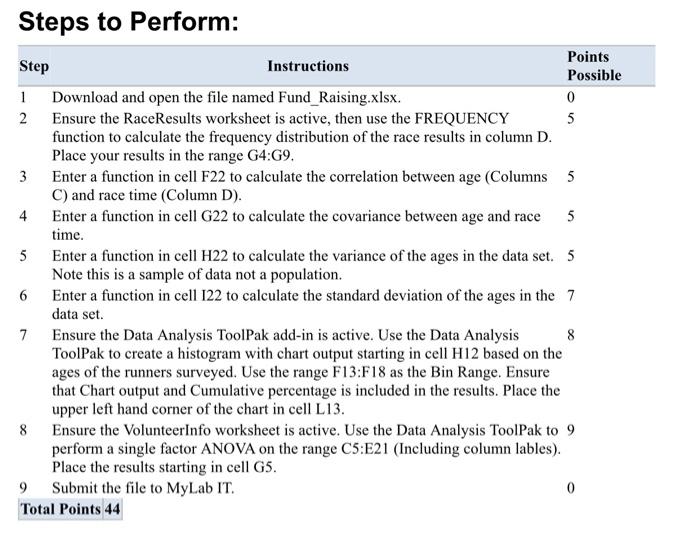 Solved Steps to Perform: Points Step Instructions Possible 1 | Chegg.com
