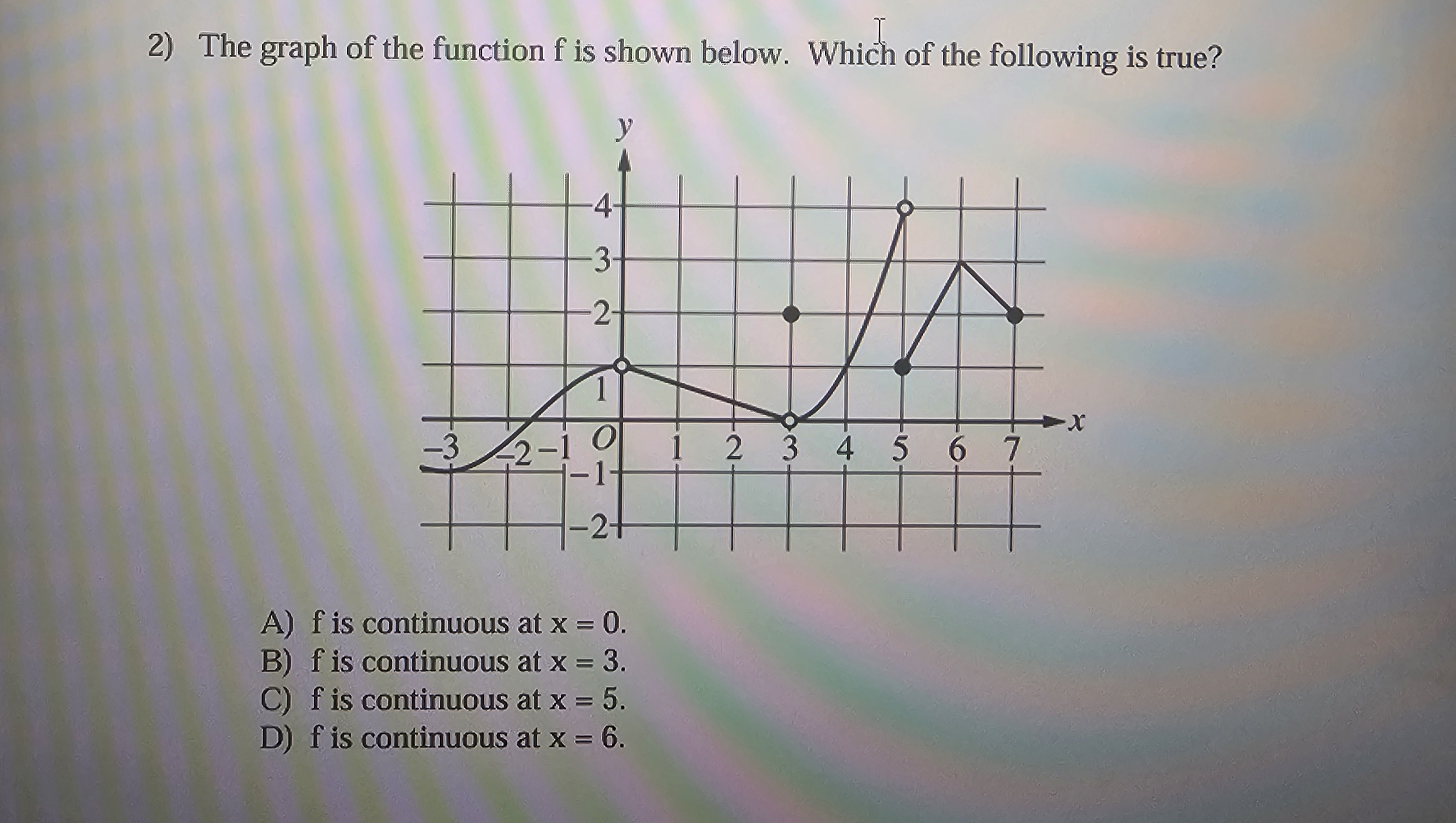 Solved The graph of ﻿the function f is ﻿shown below. Which | Chegg.com