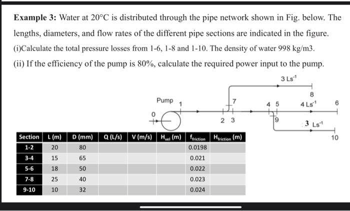 Solved Water at 20°C is distributed through the pipe network | Chegg.com