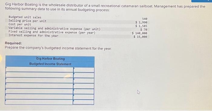 Gig Harbor Boating is the wholesale distributor of a | Chegg.com