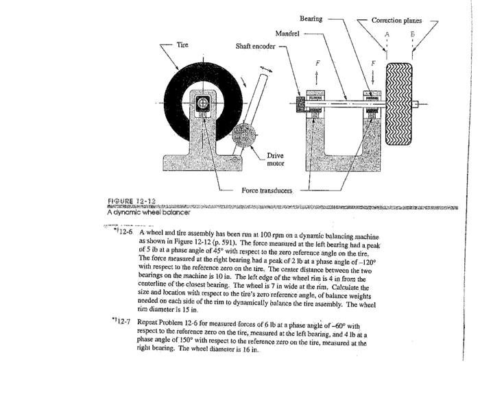 Solved FIGURE 1212 A dynamic wheel balancer * 126 A wheel