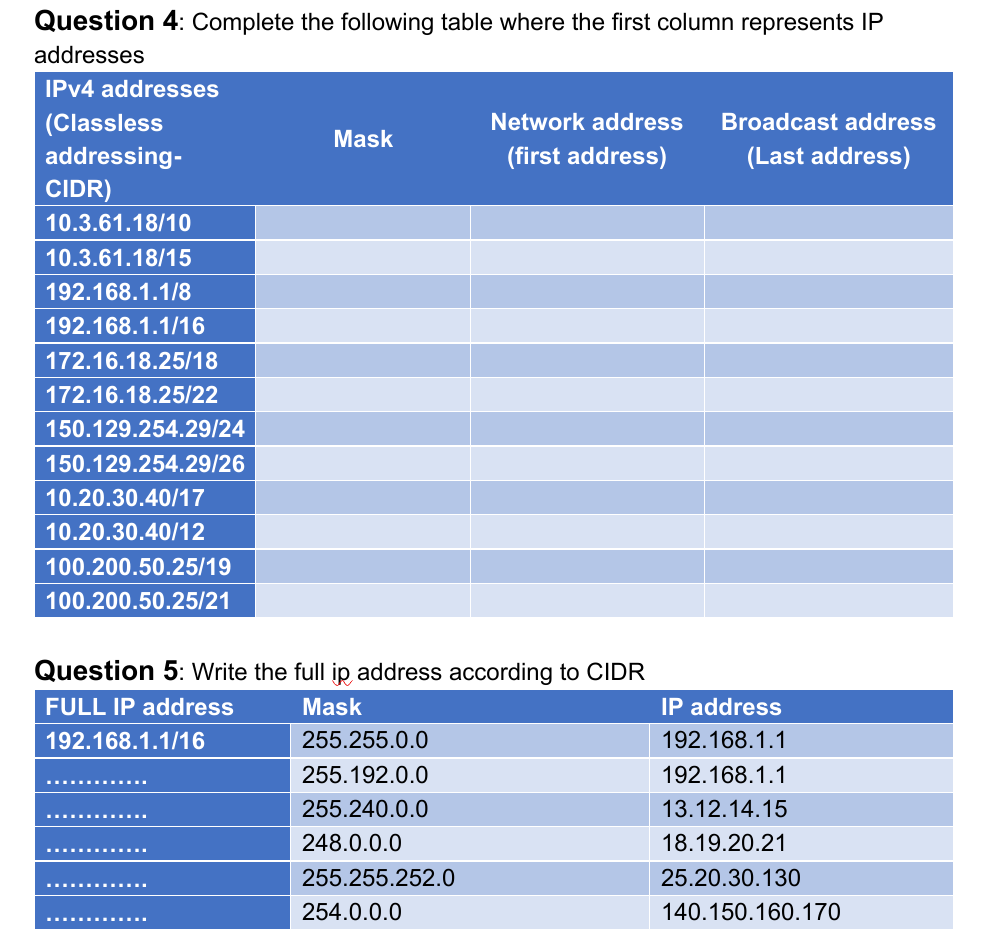Solved Question 4: Complete the following table where the | Chegg.com