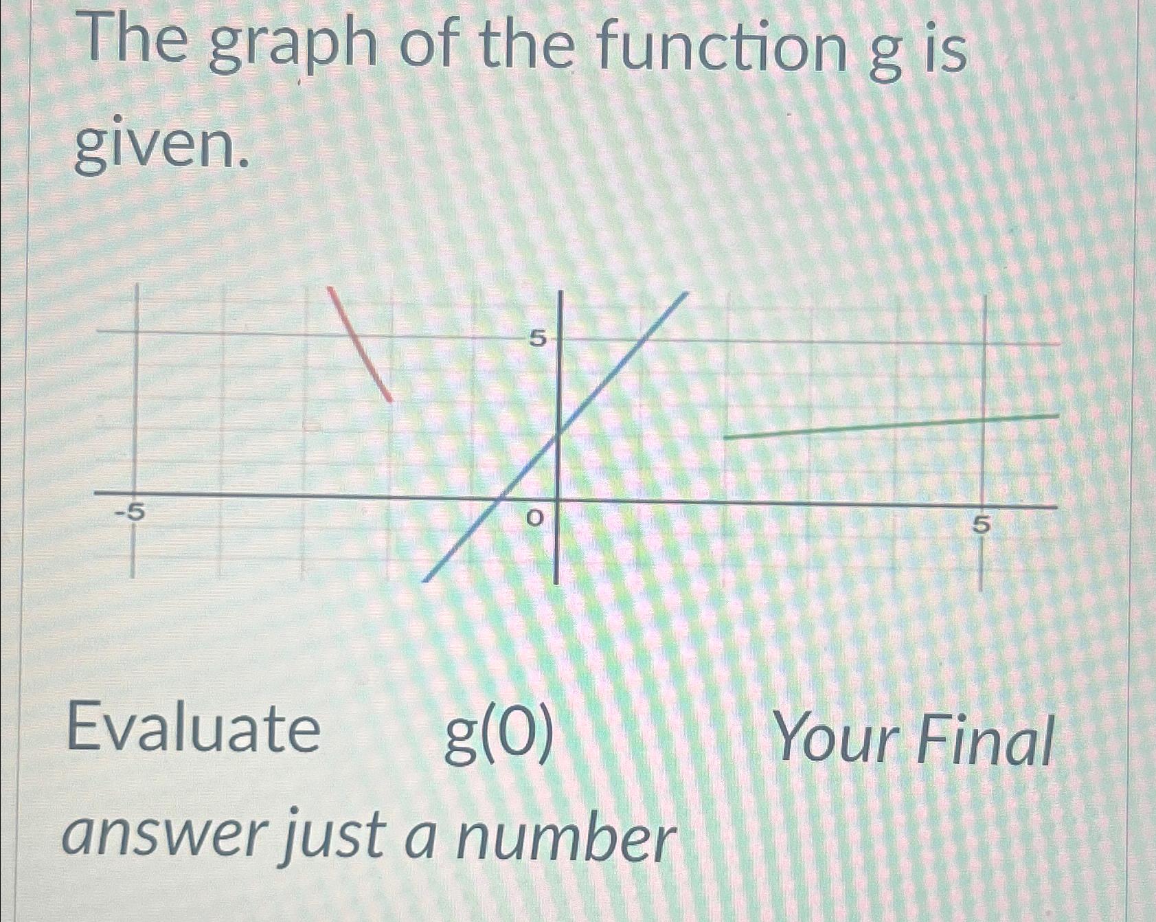 Solved The graph of the function g ﻿is given.Evaluate g(0) | Chegg.com